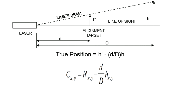 Laser Line